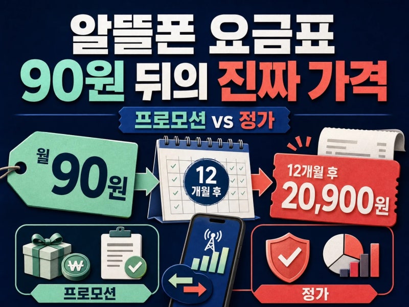 번호 그대로 알뜰폰 요금제 비교, 프로모션 요금 vs 정가 (+ 데이터 제공량 | 약정 기간 | 자급....