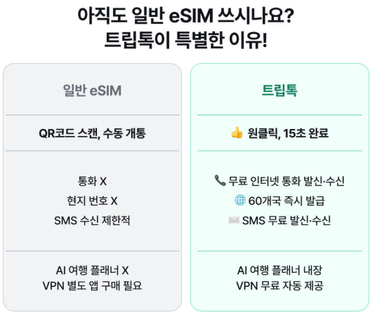 베트남여행 이심추천 트립톡, 다낭 eSIM할인쿠폰|구매 및 아이폰 이심등록방법