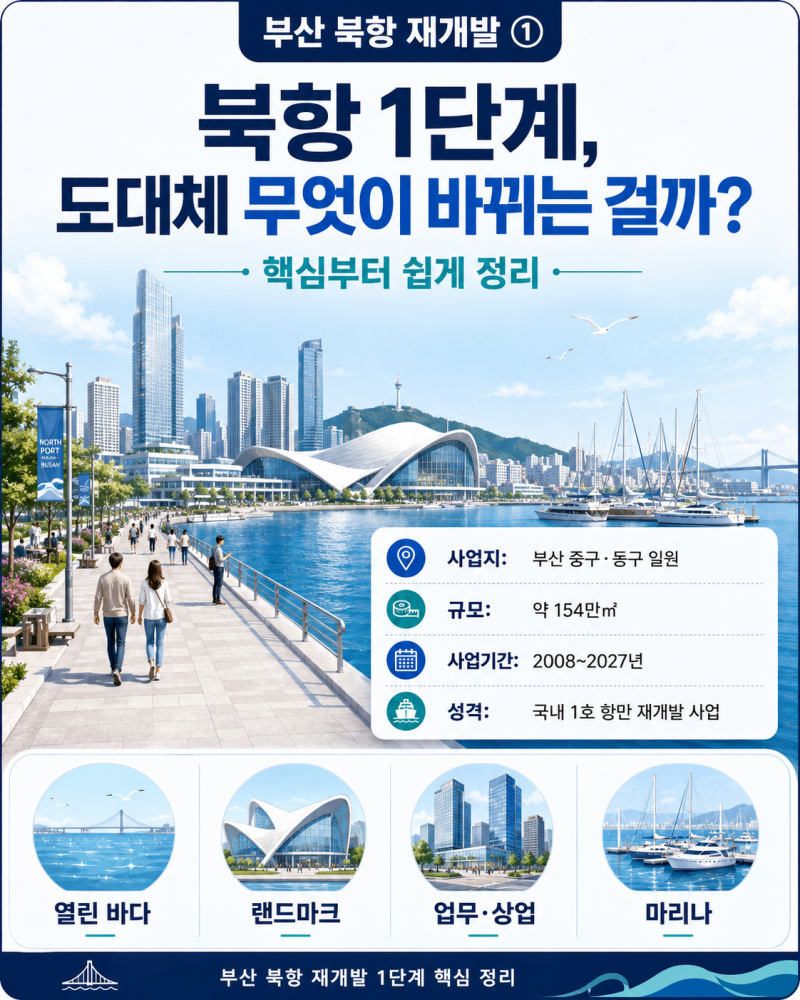 [부산 북항 재개발 ①] 북항 1단계, 도대체 무엇이 바뀌는 걸까? 핵심부터 쉽게 정리