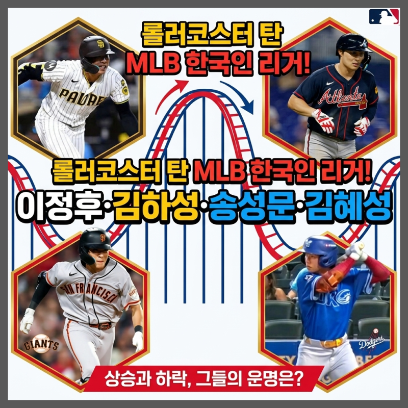 [최근실화]롤러코스터 탄 MLB 코리안리거!...이정후·김하성·송성문·김혜성의 현실(2026년 8월....