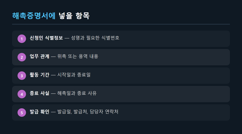 해촉증명서 발급 방법과 제출처별 인정 기준