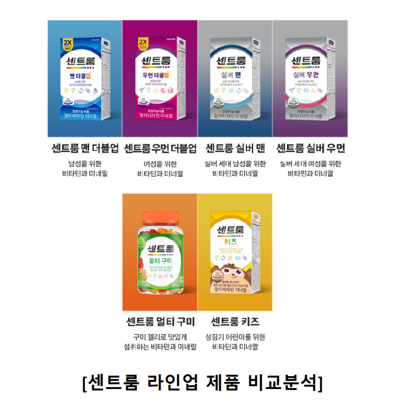 센트룸 멀티비타민 실버 우먼 맨 성분 완벽 비교, 효능 복용시간 및 부작용 총정리