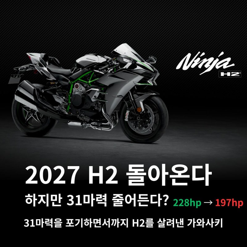 2027 가와사키 H2가 돌아온다…그런데 31마력이 사라졌다