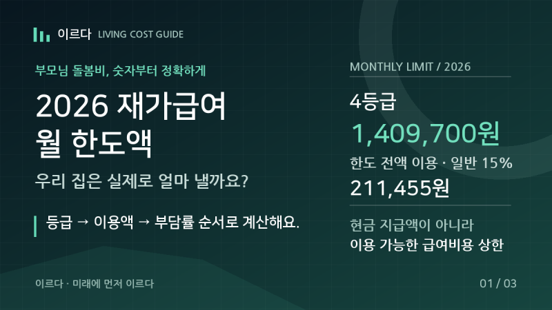 2026 재가급여 월 한도액, 우리 집은 얼마 낼까?｜등급별 계산법