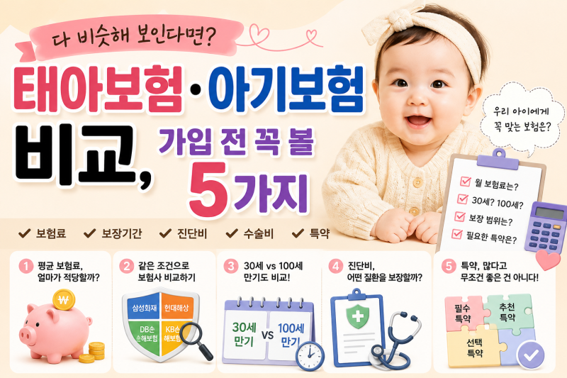 태아보험·아기보험 비교, 다 비슷해 보인다면? 가입 전 꼭 볼 5가지