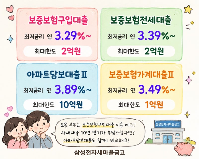 삼성전자 사내대출만 알았다면? 삼성전자 새마을금고 대출 정리