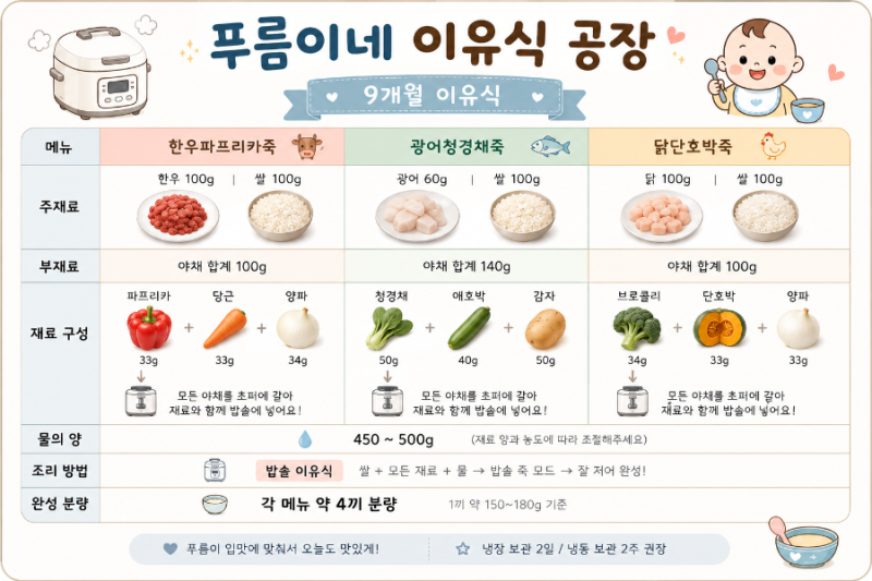 9개월 아기 밥솥이유식｜칸막이 없이 6인용 밥솥으로 푸름이네 이유식 공장 가동