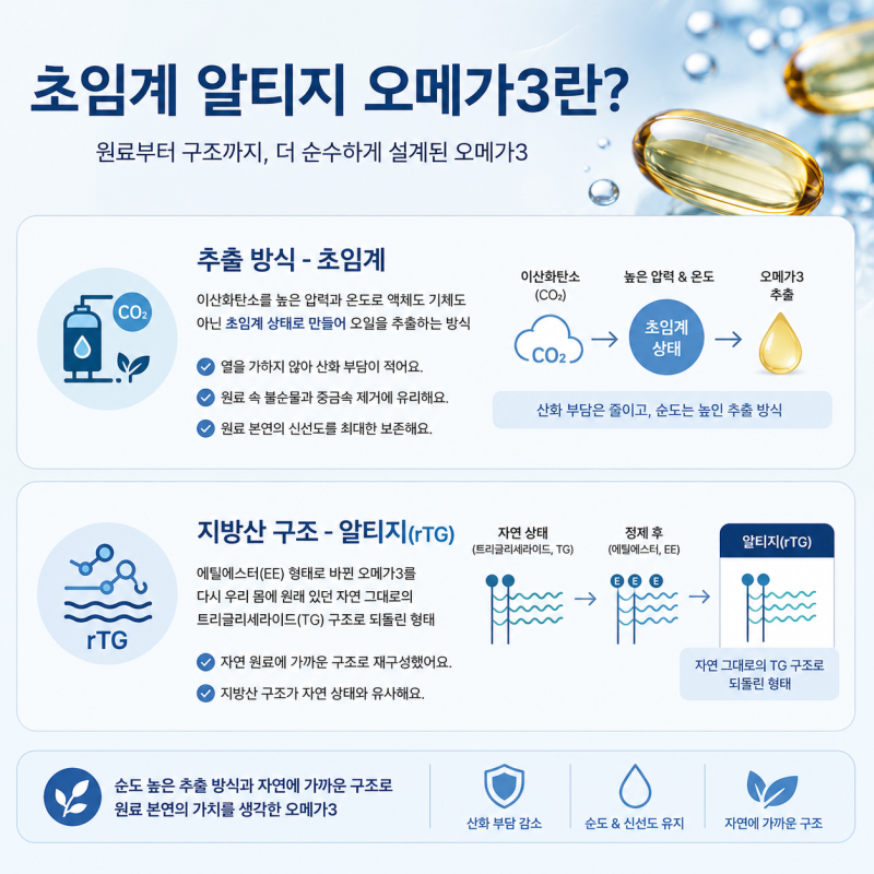 초임계 알티지 오메가3 추천, 제품 선택 전 비교 기준