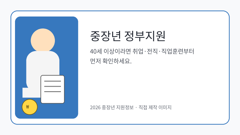 2026 중장년 정부지원 사업 및 혜택 총정리