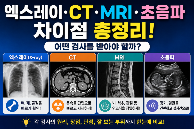 엑스레이·CT·MRI·초음파 차이점 총정리