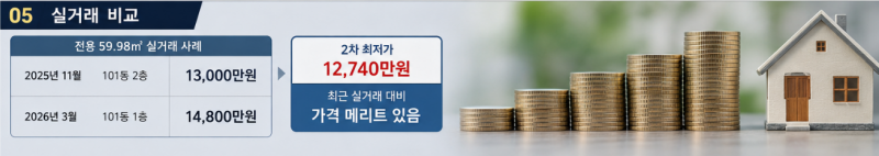 대구 수성구 경매아파트 신매우방타운 1억대 아파트 2025타경9419 권리분석 사진 12