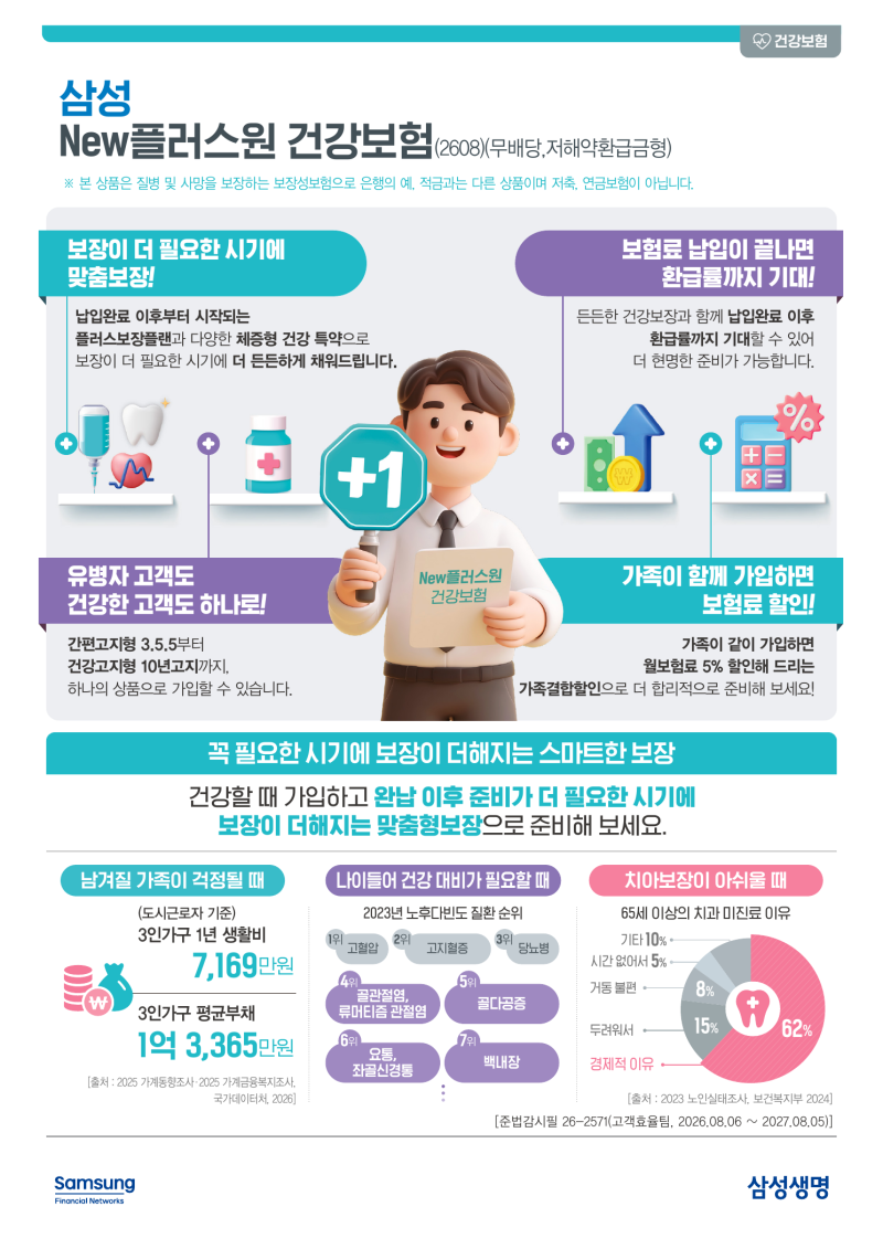 보험료 납입이 끝난 뒤 보장이 더 커진다면? 삼성 New플러스원 건강보험 알아보기