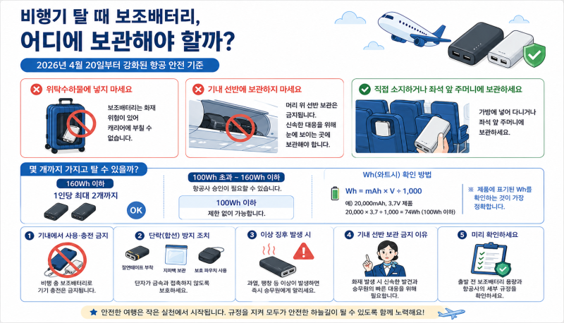 비행기 탈 때 보조배터리, 기내 선반에 넣으면 안 됩니다｜2026년 달라진 반입 규정