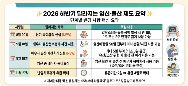 2026년 하반기 달라지는 임신·출산·육아 제도 총정리 (혜택, 지원금, 신청 순서)