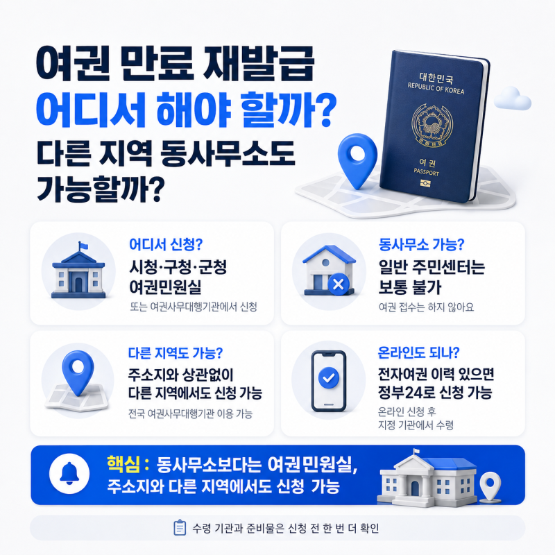 여권 만료 재발급 방법 총정리, 어디서 해야 할까? 다른 지역 동사무소도 가능할까
