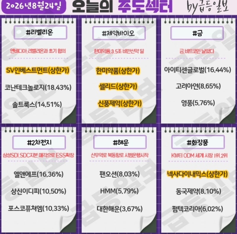 8월 24일(월) 오늘의 주도주는 ☆한미약품 (#바이오 #2차전지 #개별주)