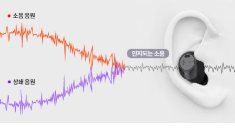 노이즈 캔슬링 무선 이어폰 구매 가이드: 원리부터 에어팟 프로 vs 갤럭시 버즈 완벽 비교