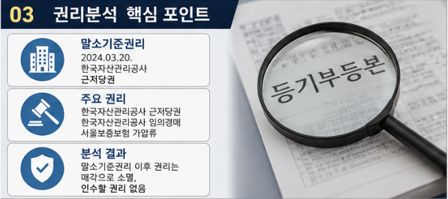 대구 수성구 경매아파트 신매우방타운 1억대 아파트 2025타경9419 권리분석 사진 8