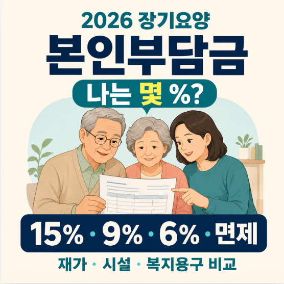 장기요양 본인부담금 얼마일까?｜감경·면제 기준 총정리