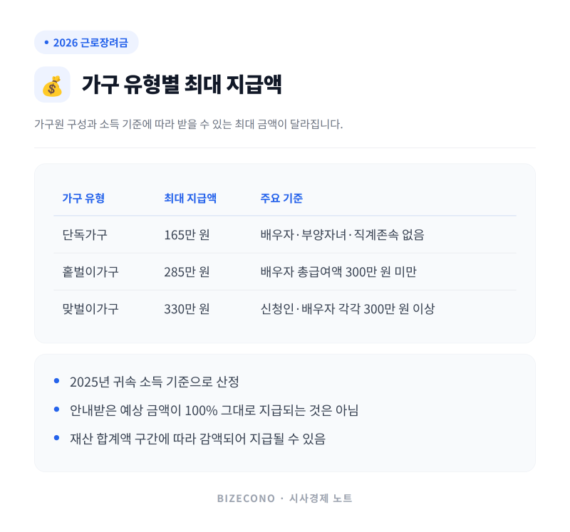 근로장려금 지급일 2026 자녀근로장려금, 간단히 요약