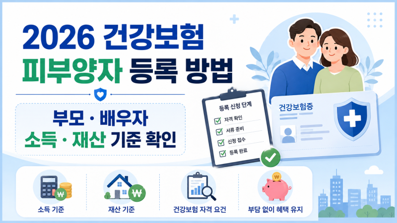 2026 건강보험 피부양자 등록 방법, 부모·배우자 소득·재산 기준과 90일 신고기한