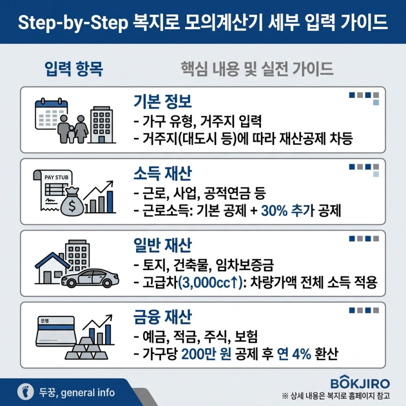 복지로 기초연금 모의계산기 사용법과 소득인정액 산정 기준 총정리