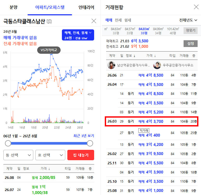 대구 중구 경매아파트 5억대 아파트가 3억1천? 극동스타클래스남산 경매  얼마까지 써도 될까 2026타경100305 사진 10