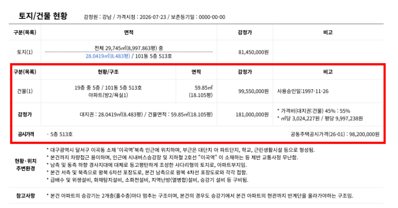 대구 달서구 아파트 경매 성서영남우방타운 2026타경3288 유찰 시 1억 2,670만원 사진 6