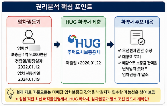 대구 수성구 1억대 아파트 경매, 시지2차사월보성타운 1억1,690만원부터 2024타경127485 사진 7
