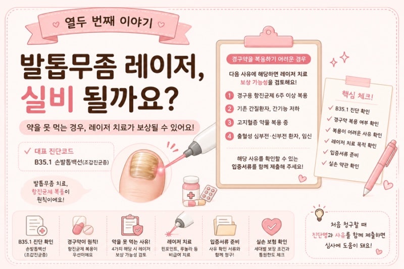 발톱무좀(B35.1) 레이저, 실비 될까요? 약을 못 먹는 경우 확인해보세요