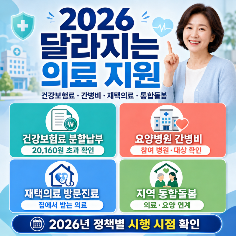 간병비 지원 혜택 달라지는 점? 건강보험료 분할납부와 통합돌봄 지원도?