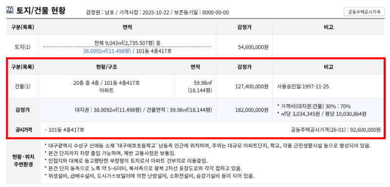 대구 수성구 경매아파트 신매우방타운 1억대 아파트 2025타경9419 권리분석 사진 6