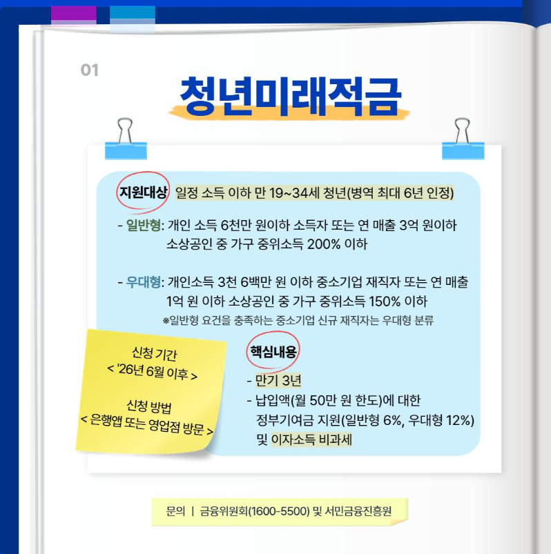 2026년 9월 청년미래적금 신청 조건 총정리｜30대 직장인이 직접 알아봤습니다