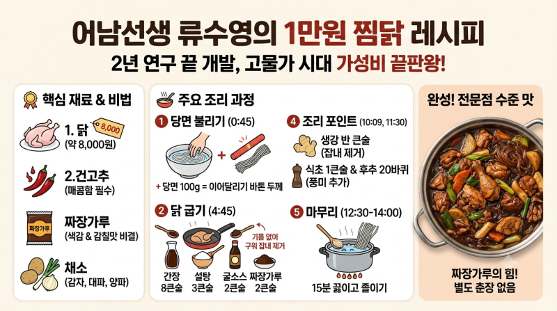 어남선생 류수영 간장찜닭 레시피, 짜장가루 2스푼으로 전문점 맛 내는 법