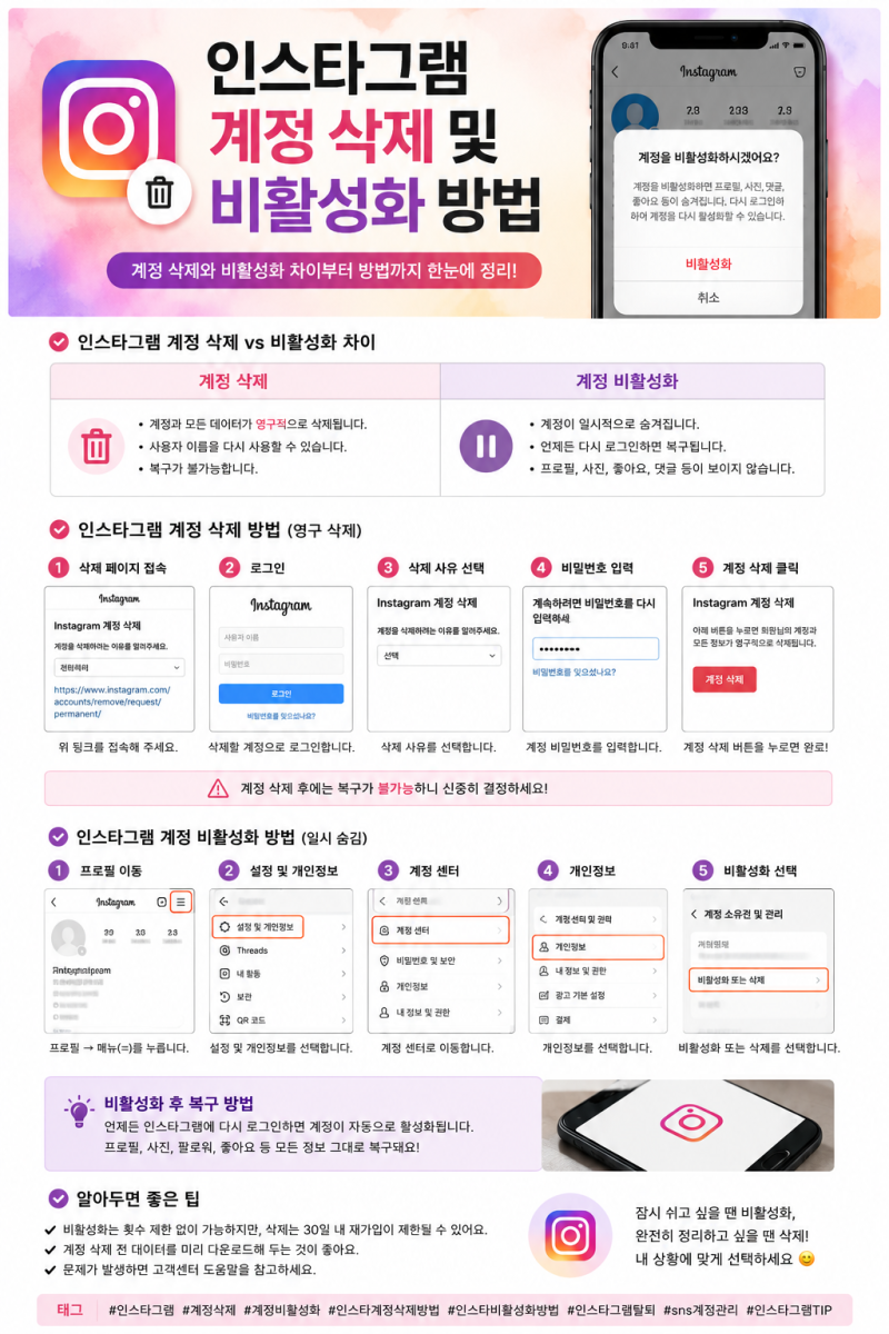 인스타그램 계정 삭제 및 비활성화 방법 총정리｜차이점부터 복구까지
