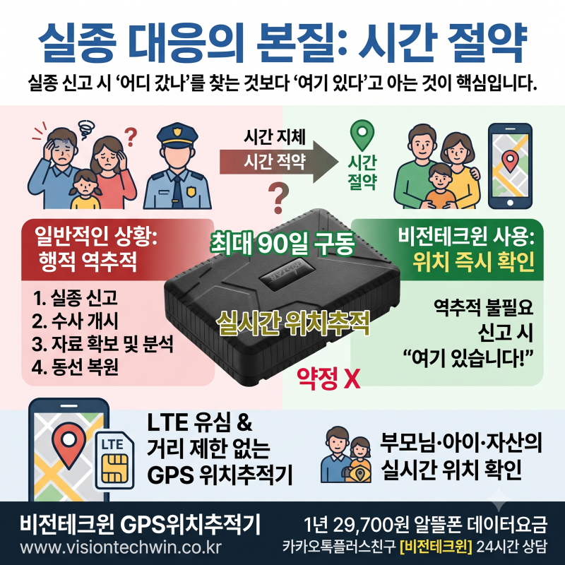 실종, 가족이 먼저 알 수 있습니다 — GPS 위치추적기 가이드