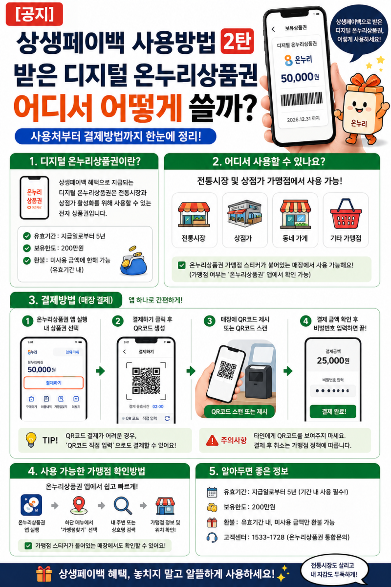 상생페이백 사용방법 2탄｜받은 디지털 온누리상품권 어디서 어떻게 쓸까? 사용처부터 결제....
