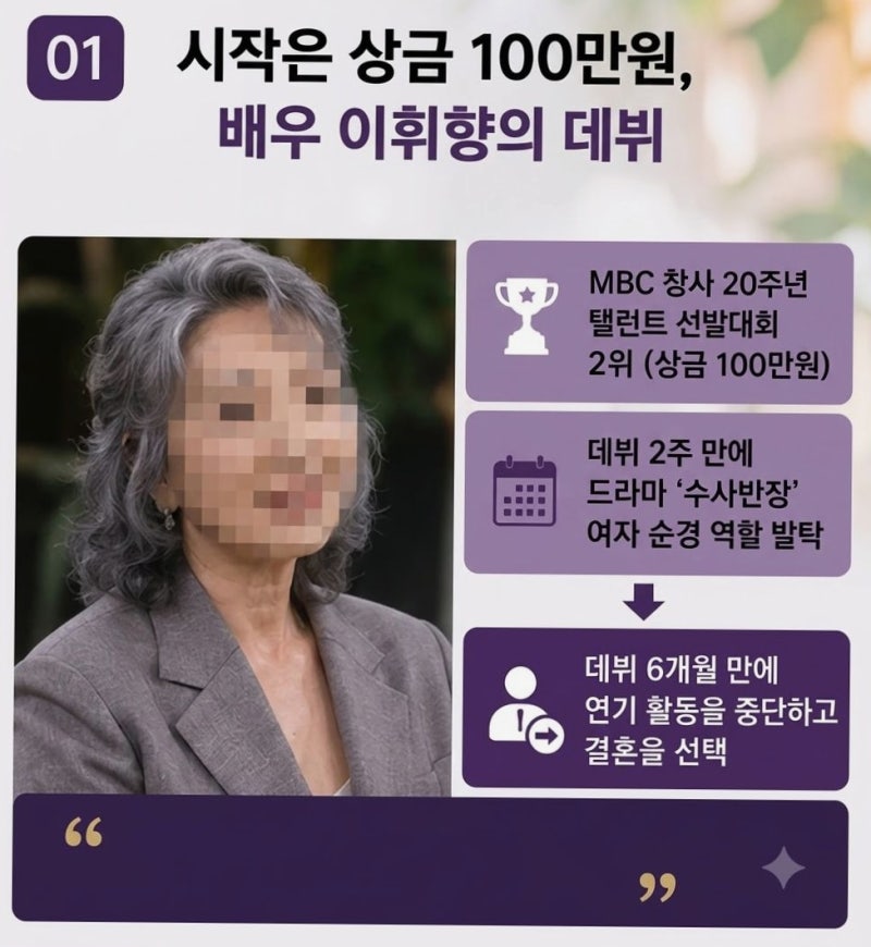 데뷔 6개월 만에 은퇴? 이휘향 남편 김두조 19살 나이차 루머 진실