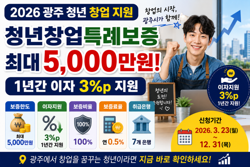2026 광주 청년 창업 지원금? 최대 5000만 원 청년창업 특례보증 조건과 신청방법