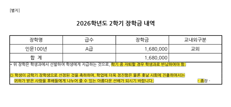 인문100년 장학금 진도보고서 작성 및 제출(실제 작성한 진도보고서 내용 공개와 작성 팁)
