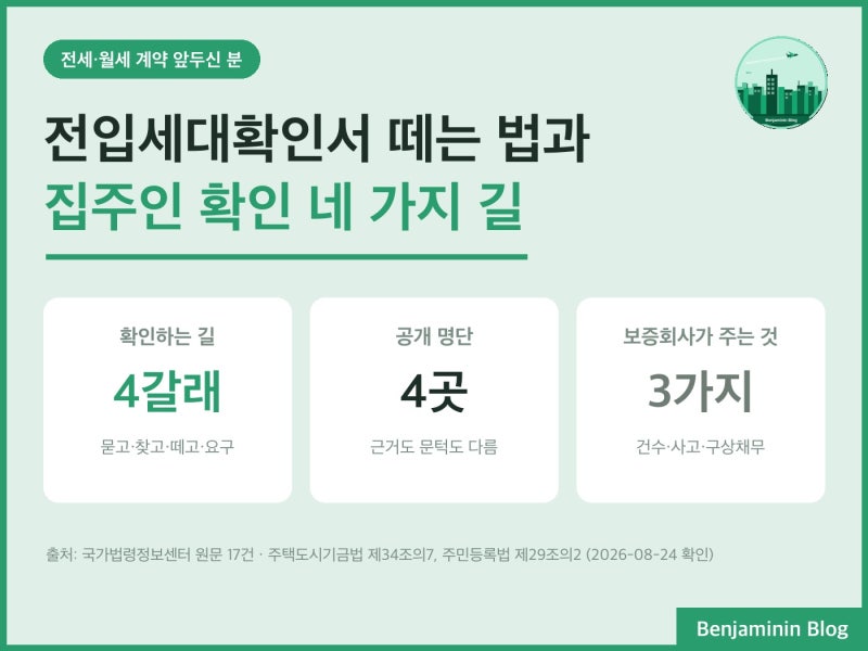 전입세대확인서 발급과 계약 전 집주인 확인 네 가지 [보증사고 조회·공개 명단 넷·중개사 ....