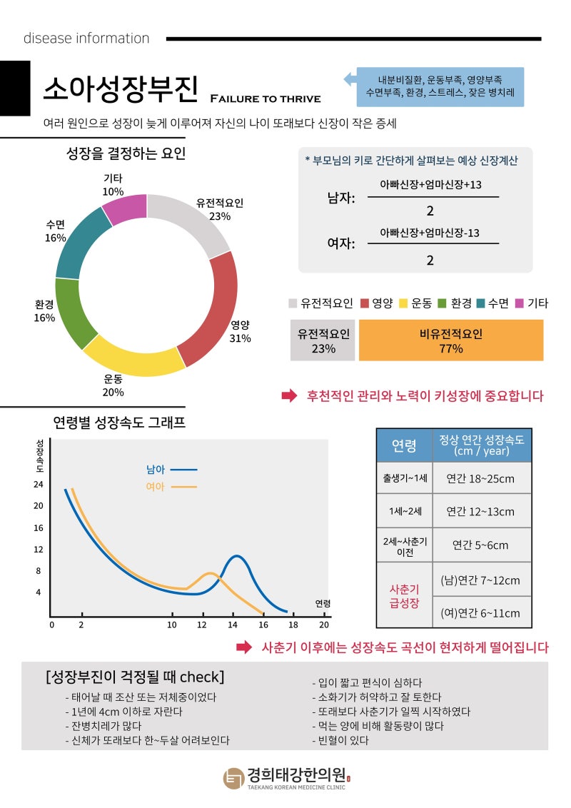 어린이 키 성장 영양제, 정말 효과가 있을까요? HT042·FGO·HSy2·칼슘·아연·비타민D 효과와 한....