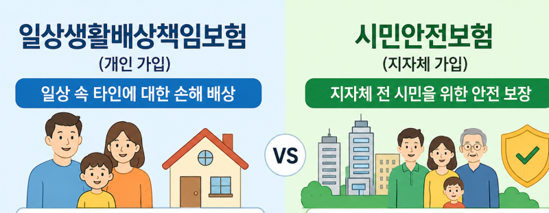 앗! 이것도 보장받는다고? 일상생활배상책임보험 & 시민안전보험 비교!