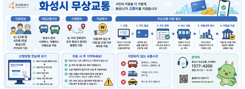 화성시 무상교통｜지원대상·신청방법·카드발급·교통비 지원 총정리