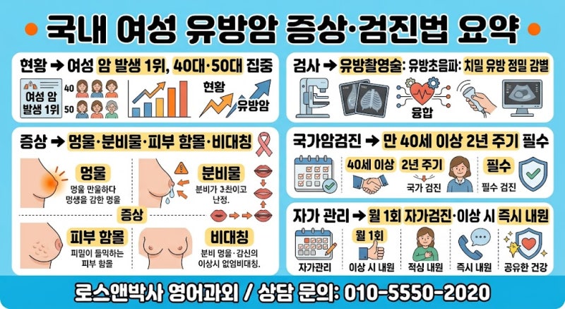 [건강·의학] "50대뿐 아니라 40대도 위험?" 국내 여성 암 1위 유방암의 주요 증상과 치밀 유방 ....