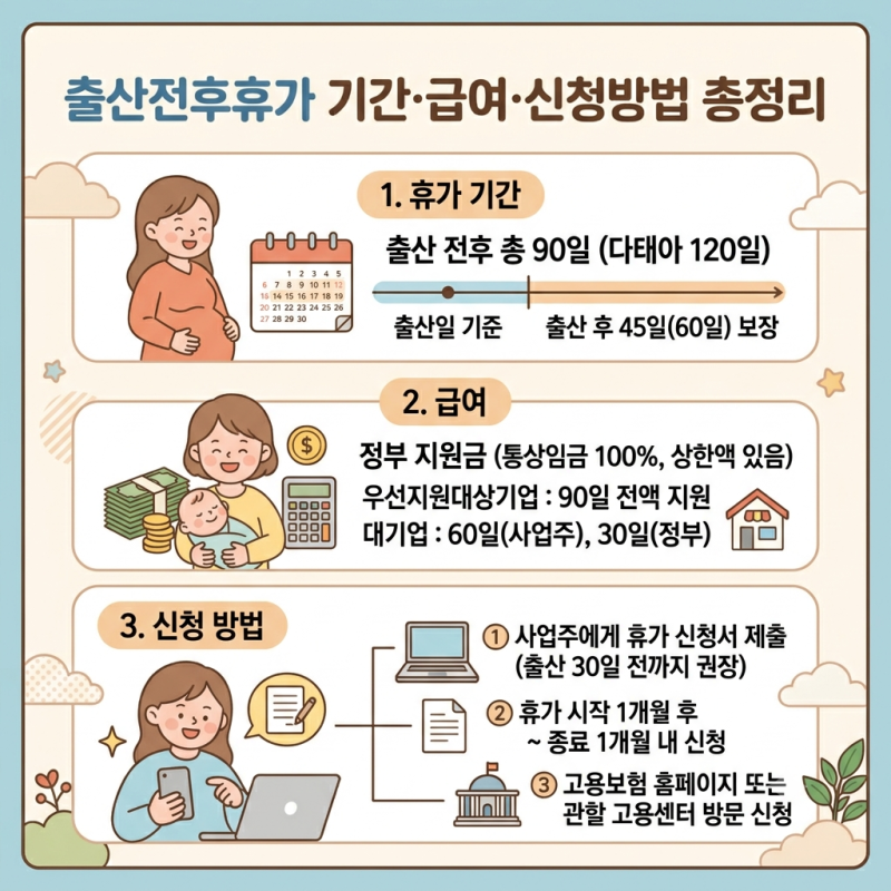 임산부 출산휴가, 언제부터 쓸까? 2026년 출산전후휴가 90일·급여 총정리