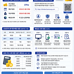 삼성전자 배당금 조회 지급일, 2026년 2분기 배당금 확인 방법