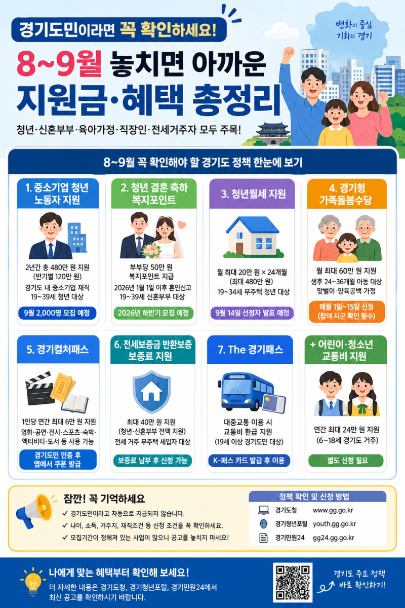 경기도민이라면 꼭 확인하세요! 8~9월 놓치면 아까운 지원금·혜택 총정리