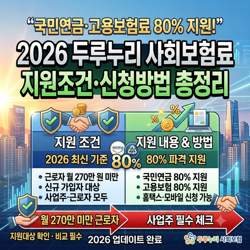 "국민연금·고용보험료 80% 지원!" 2026 두루누리 사회보험료 지원조건·신청방법 총정리 (월 270....