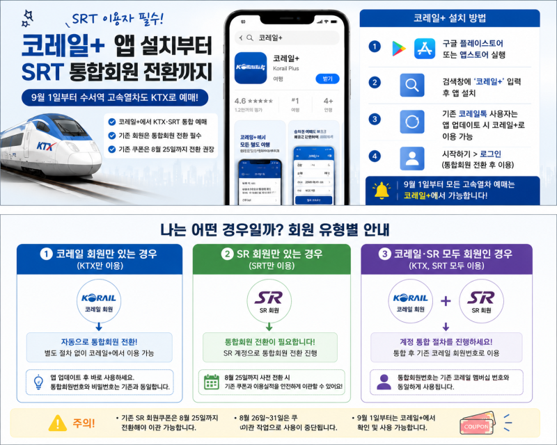 SRT 회원이라면 꼭 확인! 코레일+ 앱 설치·통합회원 전환 방법